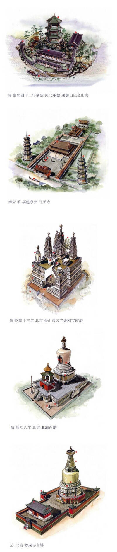 中国古建筑透视图，来自台湾李乾朗手绘