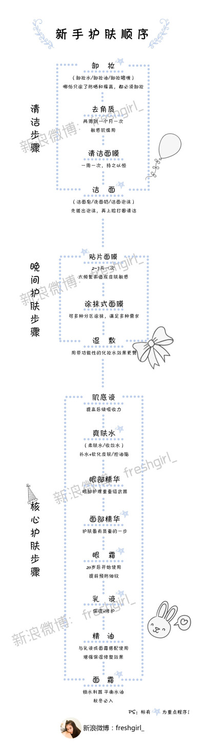 护肤小步骤