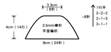 第三、袖子的编织方法： 
 
1、使用3.5mm棒针、浅绿色线起96针。 
2、每3行减1针减1次( 3-1-1），每2行减1针减3次( 2-1-3)，每2行减2针减2次（2-2-2）后收针。 
