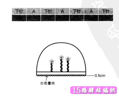 帽子的收尾： 
 
1、用5/0号钩针，如图编织小花朵。帽子上装饰2朵3片花辩的装饰花，1朵4片花瓣的装饰花。 
2、用缝针在花样的末端固定装饰花。 
3、用缝针和缝线在花朵的中心装饰珠子。 
4、用蕾丝装饰盖袖的袖边儿及帽子的边缘。将外露的部分控制在0.5cm左右． 