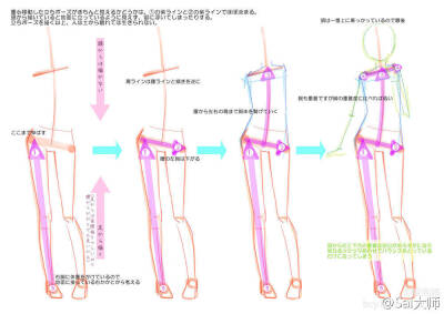 教程