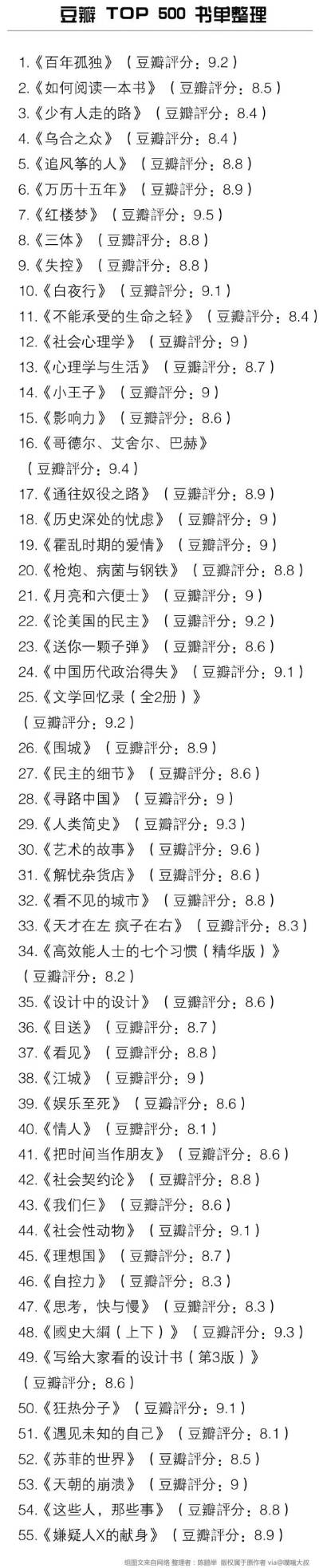 豆瓣top500书单整理