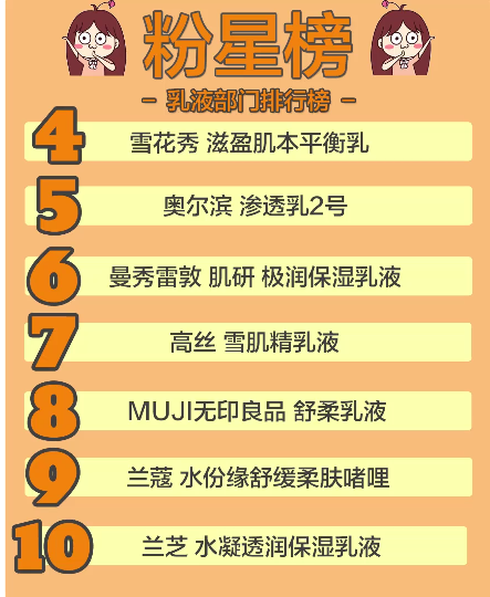 粉星mk之乳液（4-10）