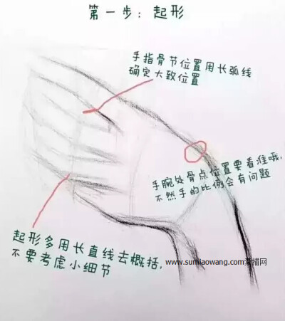 素描画手步骤图