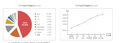 软件开发 炫图 java学习 H5 辣客学院-IT工程实训 lakexueyuan.cn 0基础 web设计 前端 UI 程序员 程序 软件 设计 就业保障
