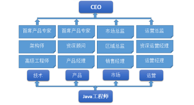 软件开发 炫图 java学习 H5 辣客学院-IT工程实训 lakexueyuan.cn 0基础 web设计 前端 UI 程序员 程序 软件 设计 就业保障 banner 高清 大图
