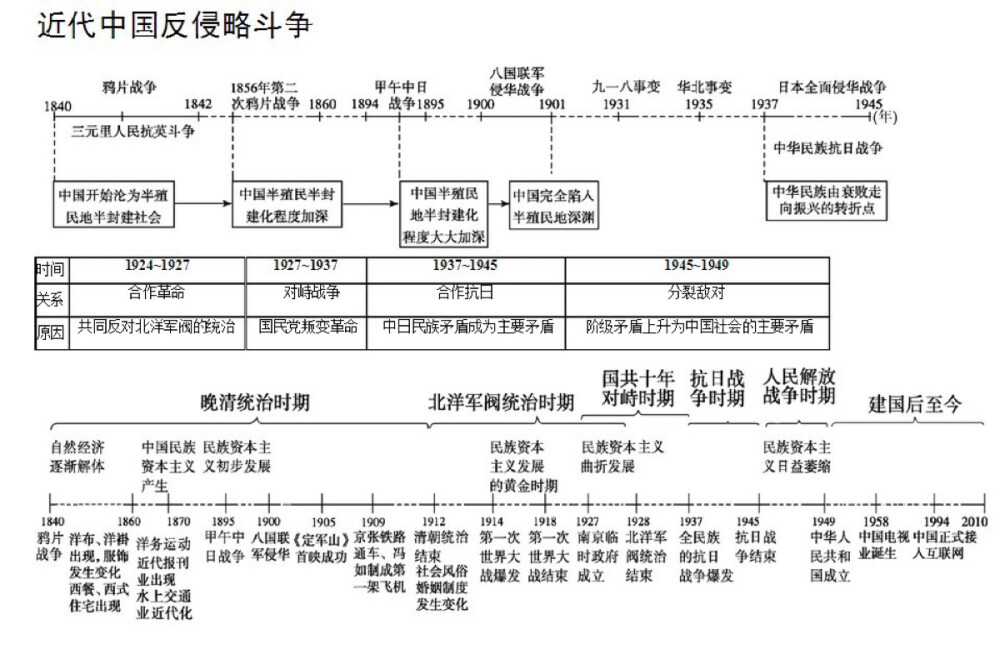 近代中国反侵略