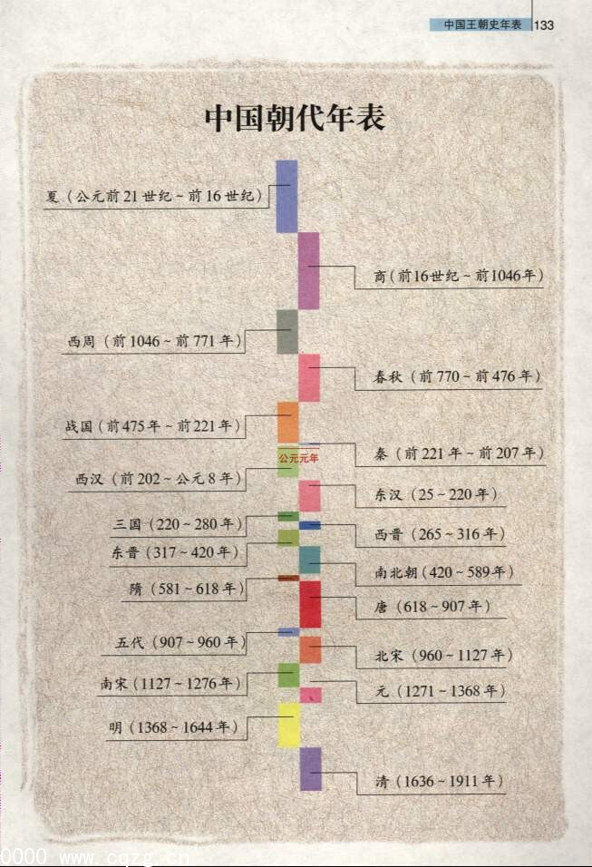中国历史朝代表 - 高清图片，堆糖，美图壁纸兴趣社区
