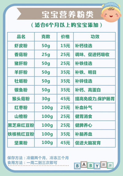 6个月以上宝宝营养粉