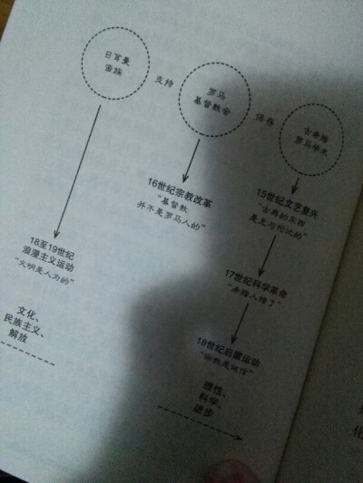 2017.2.12 早冷中暖。好想拥有过目不忘的能力。不是所有东西都归国王+权力分散+遗产多元。«你一定爱读的极简欧洲史»