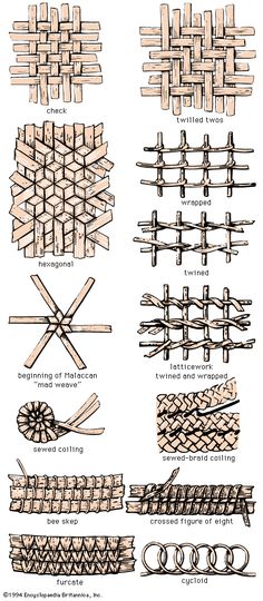 .types of basket weaving