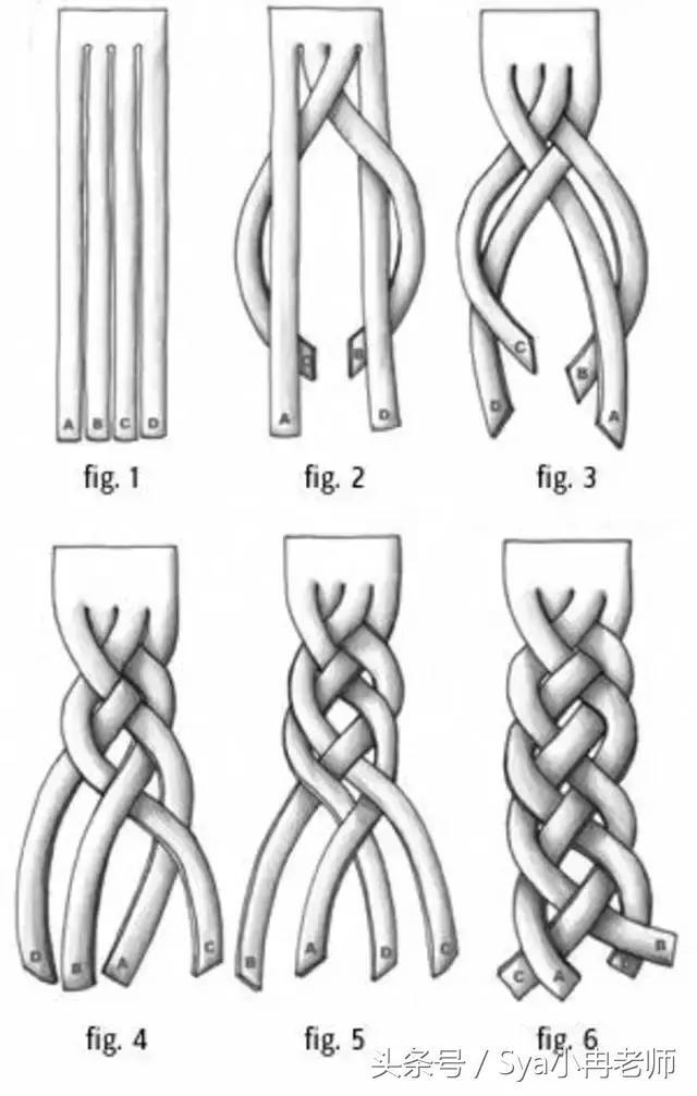 四股辫 图解