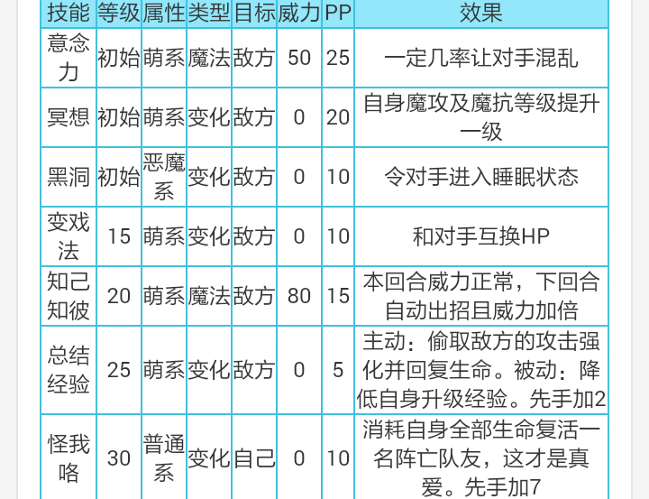 今天检查的来了，然后我画画了，感觉跟大姐的关系越来越不好了，也可能是我单方面的。然后刚才发的东西竟然失败了，那个心情。难以形容。。。。