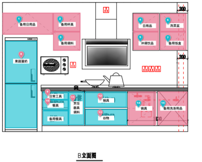 重点来了！让厨房井井有条的关键还是保持精简、注重收纳定位。以下就是我的收纳地图了。每一件物品都有它自己的定位。