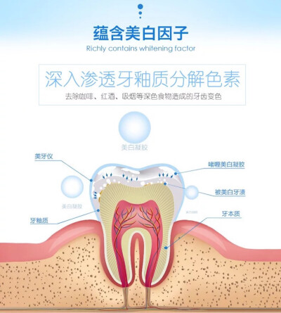 唯爱美牙仪 还在为了牙齿而烦恼吗？快试试唯爱！30分钟还你一口大白牙！