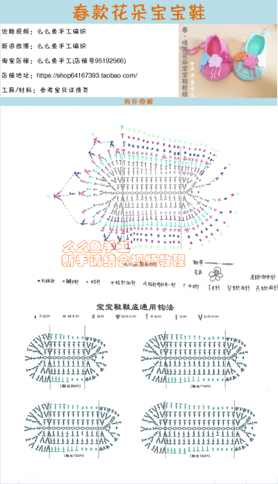 材料包地址 https://item.taobao.com/item.htm?id=545451641132&spm=2015.21279357.0.0