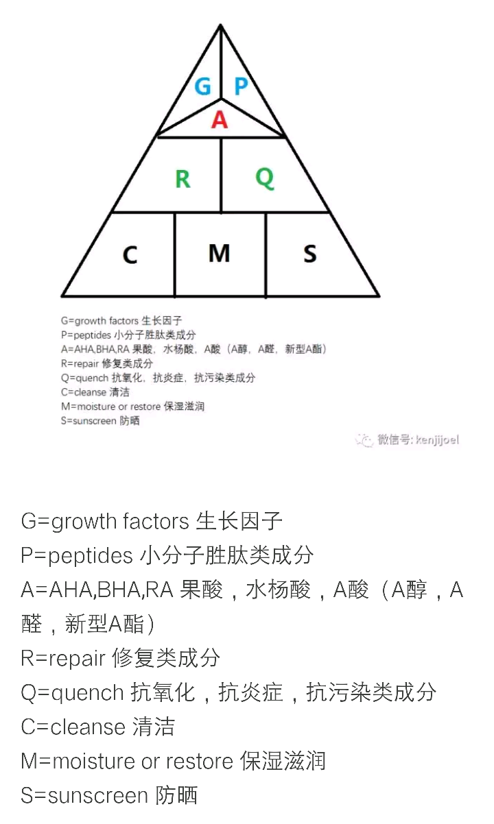 护肤理念