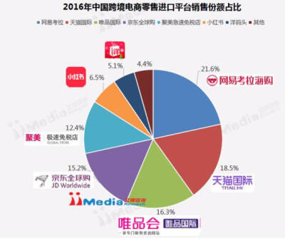 全网营销实战若水揭秘：在竞争惨烈的海淘市场，考拉海购凭什么博得头筹？