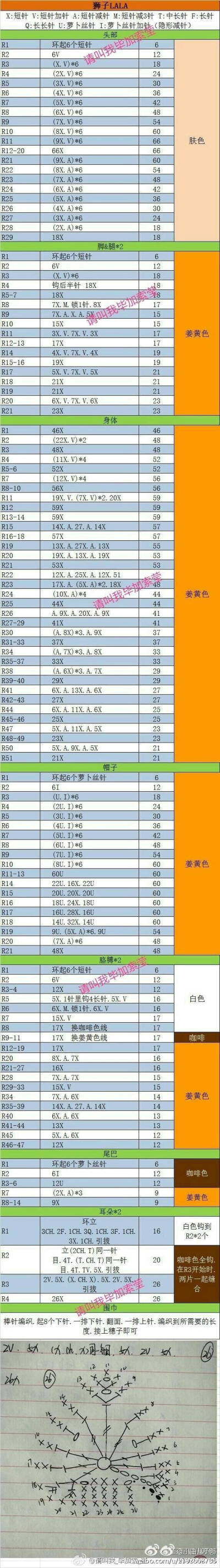 狮子拉拉图解