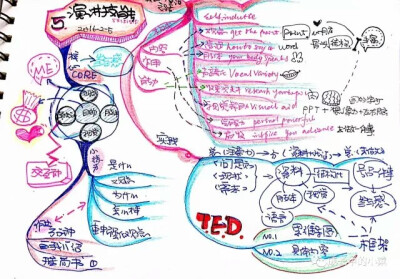 视觉笔记收藏，来源见水印，若侵请告知删除。