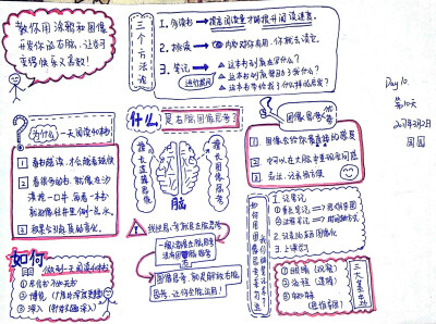 视觉笔记收藏，来源见水印，若侵请告知删除。