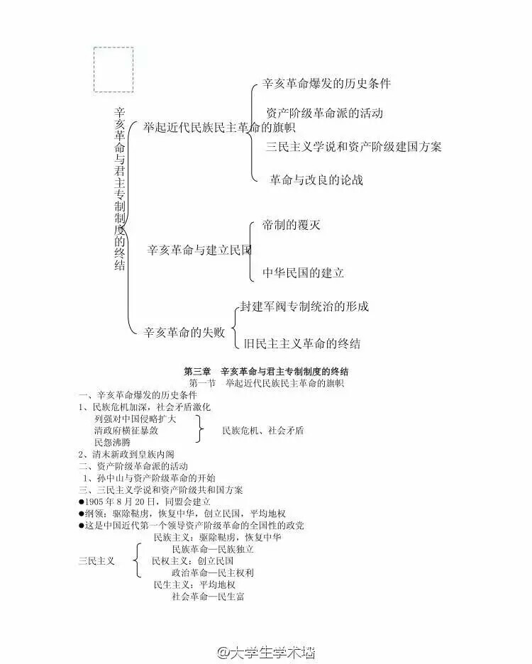 中国近代史④