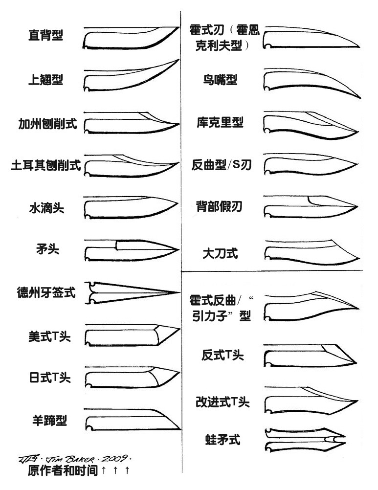 关于刀的种类的设计思路
不要再画成菜刀了