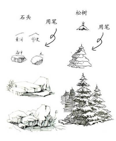 景物