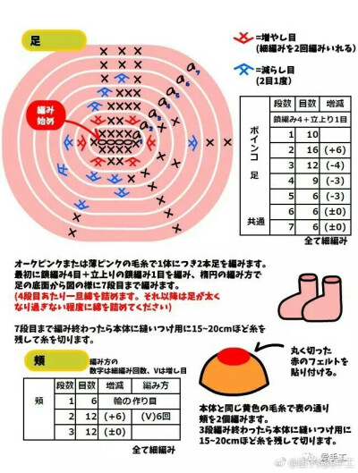 小炸鸡or鹦鹉兄弟8