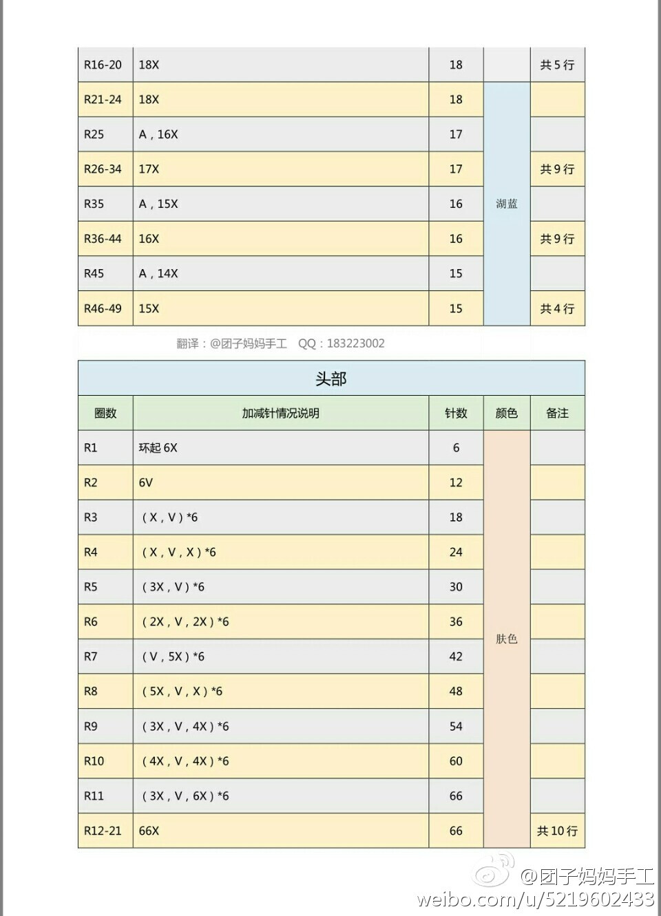 蓝兔LaLa5