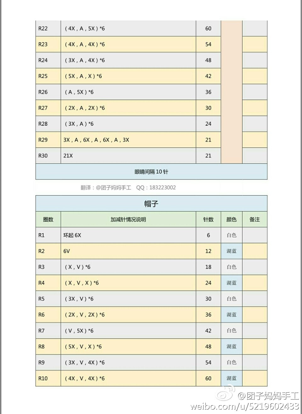 蓝兔LaLa6