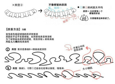 文章-【衣褶的绘制教程】 | 半次元-A...