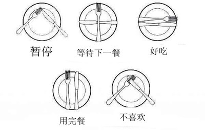 点击查看源网页