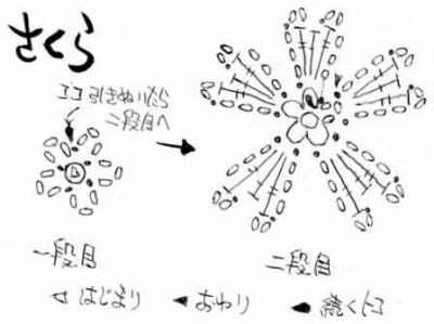 钩针欣赏