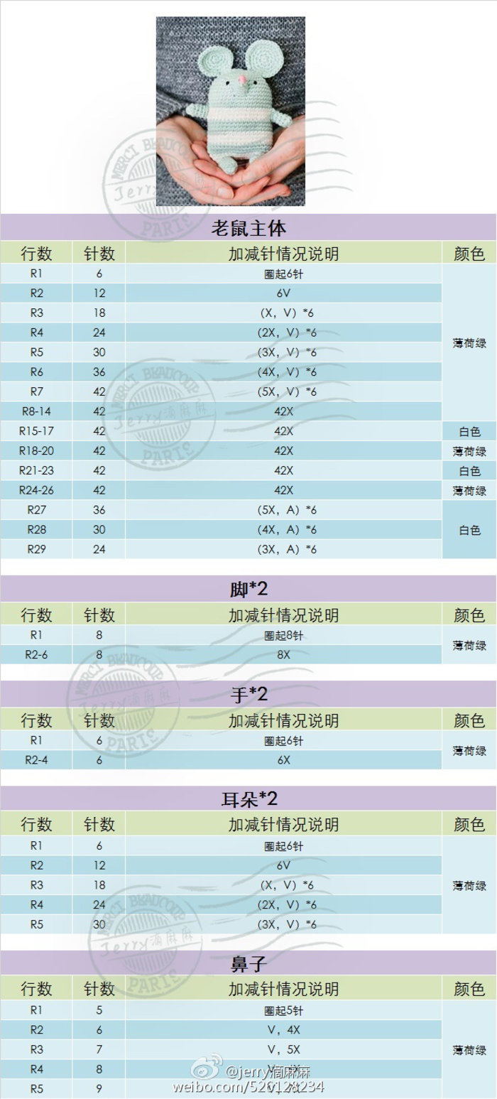 钩针图解
我现在只有俩个心愿
你在身边
在你身边