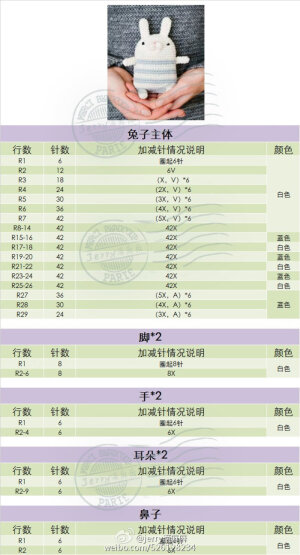 钩针图解

我现在只有俩个心愿
你在身边
在你身边