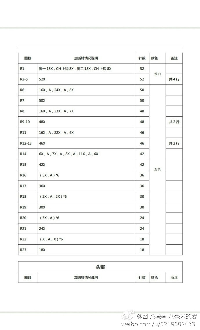 钩针小熊图解(3)
我现在只有俩个心愿
你在身边
在你身边