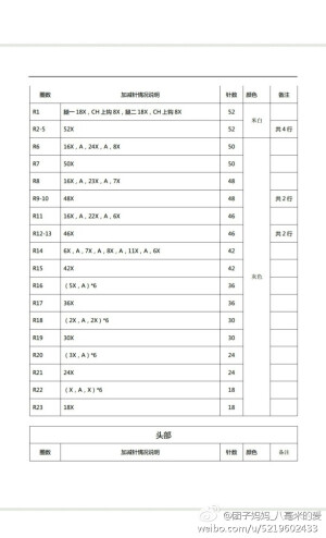 钩针小熊图解(3)

我现在只有俩个心愿
你在身边
在你身边