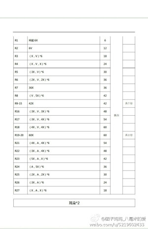 钩针小熊图解(4)

我现在只有俩个心愿
你在身边
在你身边