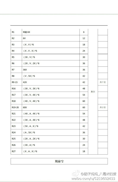 钩针小熊图解(4)
我现在只有俩个心愿
你在身边
在你身边