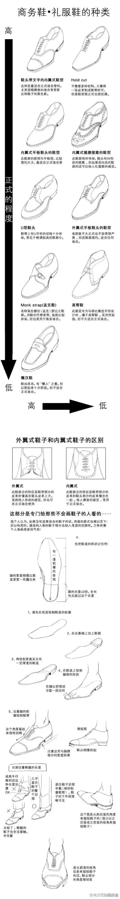 鞋子教程及细节