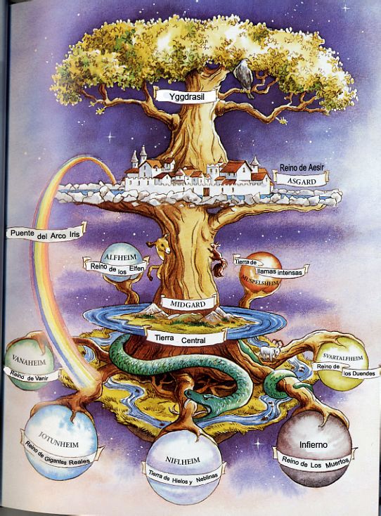 世界之树（Yggdrasil）支撑的世界分为三层九个国度 阿斯嘉特（Asgard）：神国。阿萨神族居住的地方。其中最大的城堡就是奥丁的金宫（Gladsheim）。英灵殿（Valhalla）也是位在此。
华纳海姆（Vanaheim）：华纳神族居住的地方。天地之间万物的生养繁殖、海洋和风，都归华纳神族控制。此神族通晓许多连奥丁都不知道的神秘咒法。
亚尔夫海姆（Alfheim）：精灵之国。精灵居住的地方。精灵生得特别美丽，拥有很大的法力。他们照料花草，是最爱光亮，是善良亲切的小妖精。
中间世界/中庭/米德加尔特（Midgard）：人类居住的地方。这里有由冰、火、空气构成的三色彩虹桥（Bif