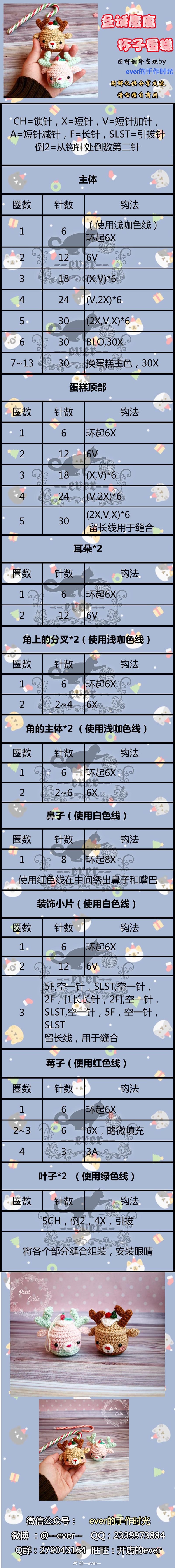 麋鹿杯子蛋糕图解