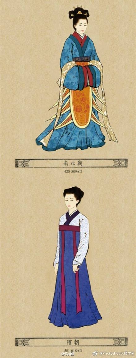 中国历史女服变迁图