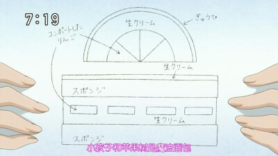 06 然后小莓答应给一个脸蛋红扑扑的名字叫苹果的小盆友设计蛋糕 “小孩子和苹果树是魔法面包 雪洞是用苹果和鲜奶油共同完成”