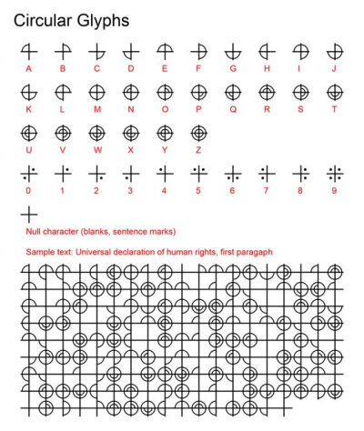  英文字体 26个字母 手写 设计 素材 教程 转自Pinterest