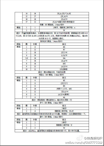 钩针茶籽小黄鸡图解2
我现在只有俩个心愿
你在身边
在你身边