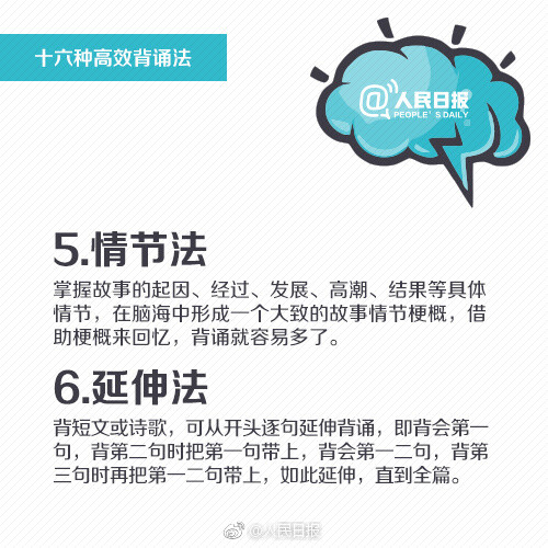 【16种高效背诵法，助你提升记忆，练就“最强大脑”！】上学时，背诵全文总是噩梦?工作后，背演讲稿、汇报材料，脑袋总“卡壳”？其实，背诵这件事有章可循！①抄诵法：抄一遍胜过读十遍；②情节法：在脑海中形成大致故事情节；③列表法：将内容列表归纳...16种高效背诵法↓总有一种适合你！马住学习！ ​​​​