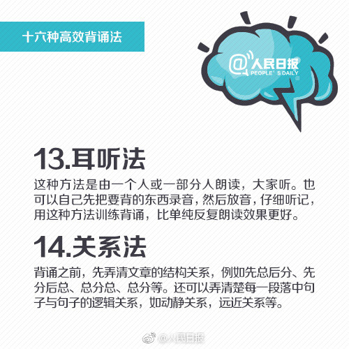 【16种高效背诵法，助你提升记忆，练就“最强大脑”！】上学时，背诵全文总是噩梦?工作后，背演讲稿、汇报材料，脑袋总“卡壳”？其实，背诵这件事有章可循！①抄诵法：抄一遍胜过读十遍；②情节法：在脑海中形成大致故事情节；③列表法：将内容列表归纳...16种高效背诵法↓总有一种适合你！马住学习！ ​​​​