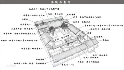 四合院